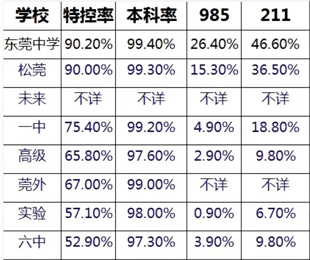2024年东莞市高中升学率概览- 东莞入户-悦廷教育